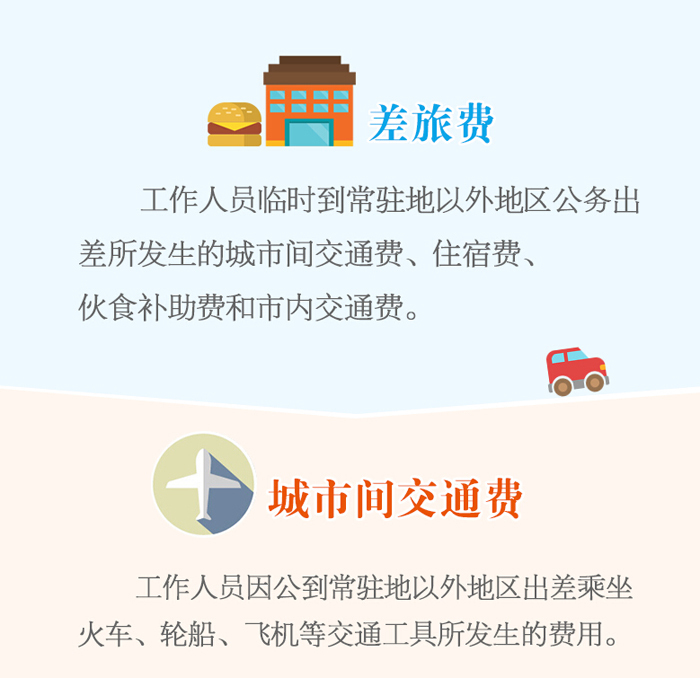 ��ί������Ա���ñ�׼��������Ա����ͷ�Ȳ�