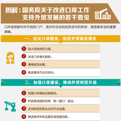 ͼ�⣺����Ժ���ڸĽ��ڰ�����֧����ó��չ���������