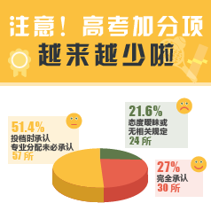 ע�⣡�߿��ӷ���Խ��Խ����