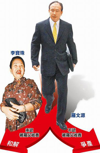 三房李宝珠虽不争执罗文源是否为王永庆的儿子,但要求罗氏姐弟承认被