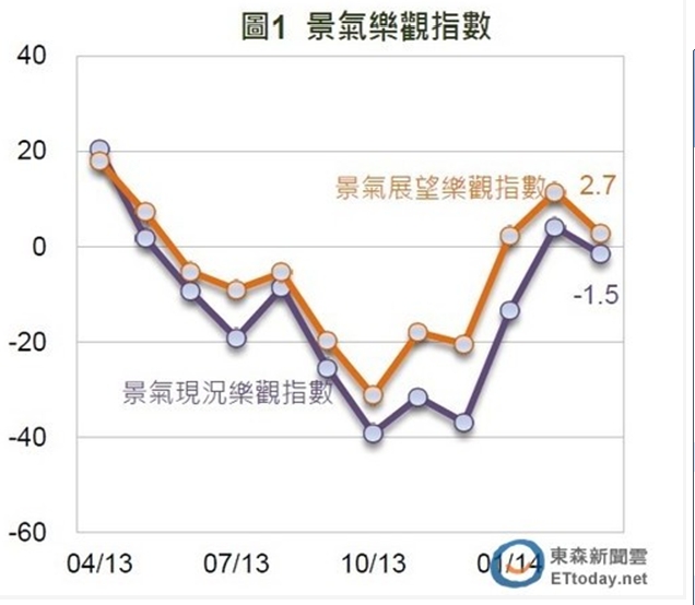 ̨������ǲ�ͣ����������Ը�»���ͼ��