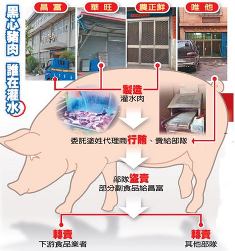 ̨����ʳ�ɹ�������̹���10�����ˮ������Ѻ