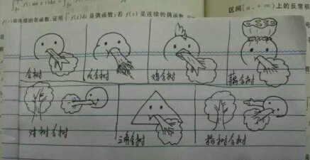 气哭数学老师"含树"图风靡两岸 台大教授也跟风