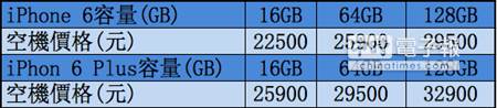 ̨��26�տ���Ԥ��iPhone6������4600�����