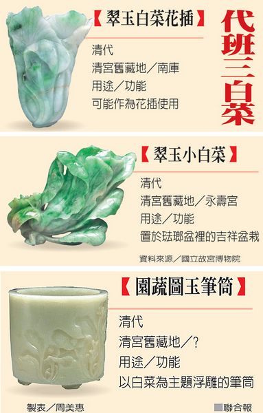 ̨���ʹ�������ʯ�����ա��ײ������á����ࣨͼ��