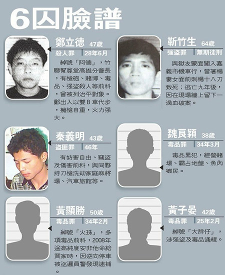 高雄监狱劫持案六囚犯身份曝光 皆判重罪最小38岁