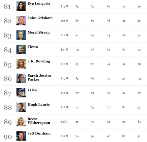 点图查看下一页