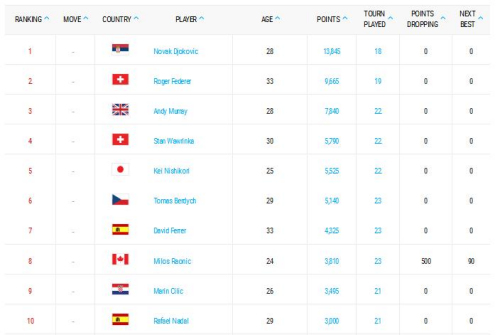 ATP�е���������:С�¸߾Ӱ��������ŵ�222