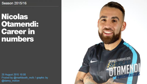 曼城官方宣布奥塔门迪加盟转会费4500万欧签5年