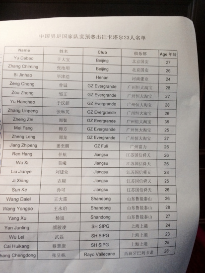国足客战卡塔尔大名单公布郜林张稀哲黄博文缺席