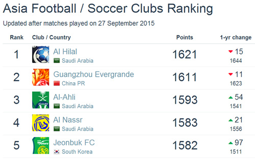 ���ֲ�����:����78����5���¸߹������޵�19