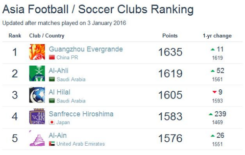 ���ֲ�����������������61λ�������ʾ�ǰ��