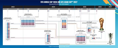 天下杯万博世界杯版2022亚洲预选赛手机直播(图1)