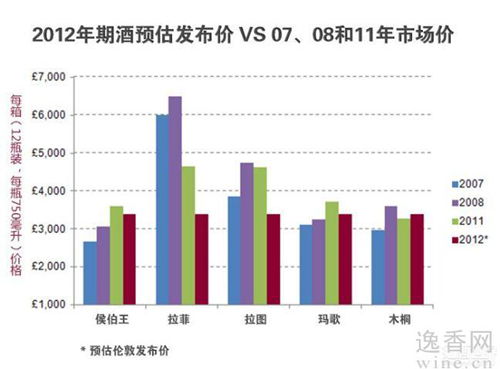 2012����ھƼ۸�Ԥ���������ׯ�������½�