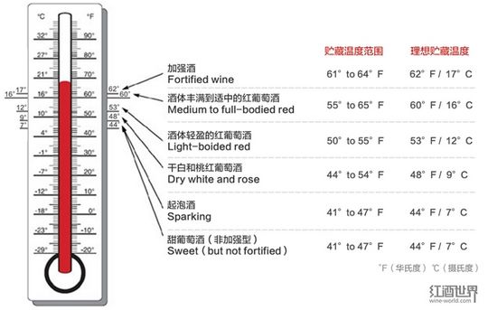 �¶���������Ҫ�������Ѿ���������¶�֪����