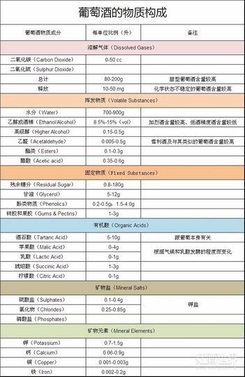 һ�ű��������ѾƵ����ʹ��ɣ�ͼ��