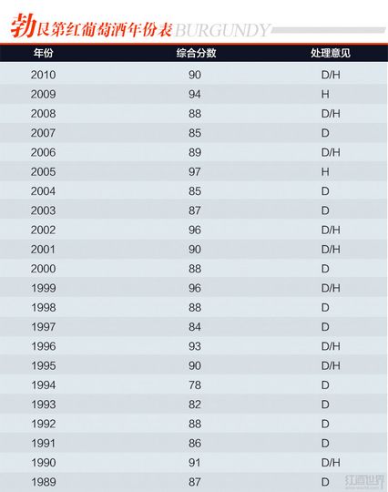 һ����ݱ�������Ч�����á����޵ں����Ѿ�