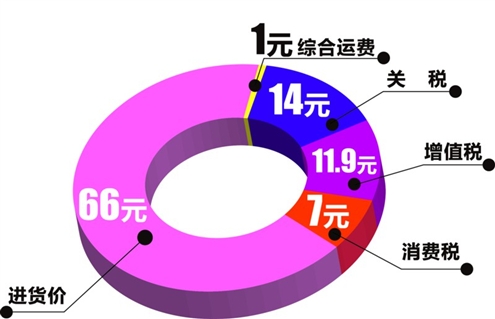 �����ǽ��ھƱ�ǩ���������ѾƼ۸�͸�ӡ�