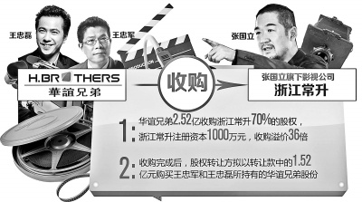 为避“曲线套现”嫌疑华谊