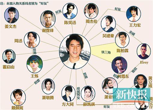 传房祖名供出吸毒内幕 120名明星或涉案(图)(3)